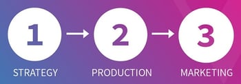 Video process