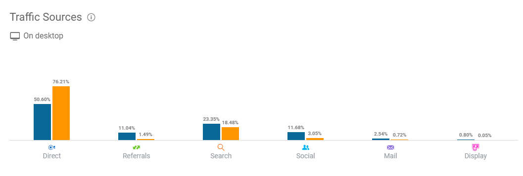 Vimeo stats