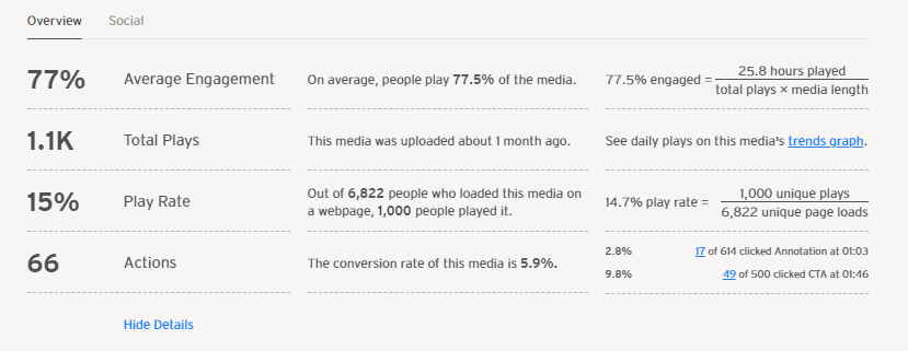 Wistia analytics