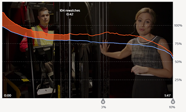 engagement rewatches