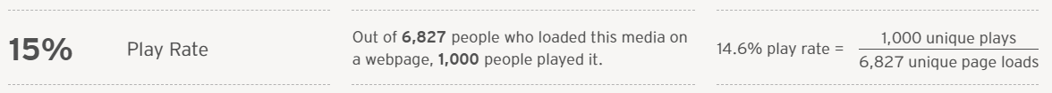 playrate