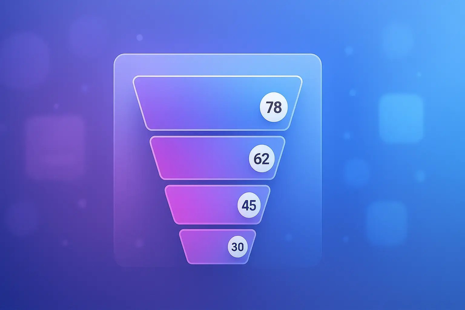 Video Funnel Scorecard